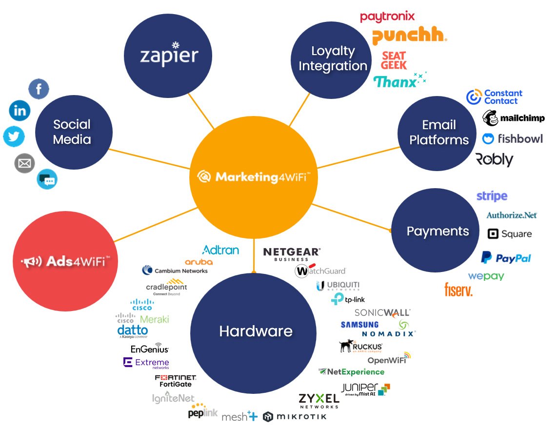 Updated Integrations Map 08232024